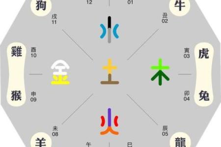 探秘命理奥秘：你的命格与最佳缘配解析