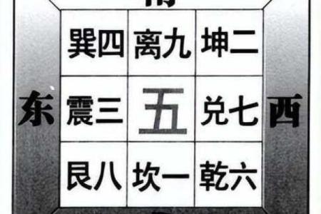 探寻命运之路:离命与东四命的奥秘揭示