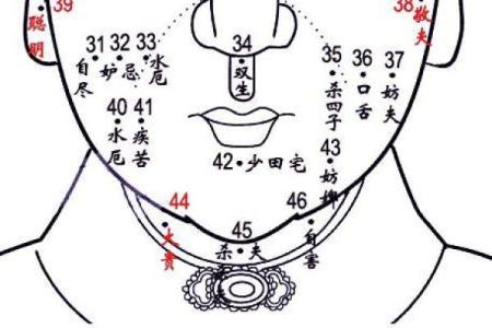 腰间有痣的女子命运解析:宿命与个性的交织