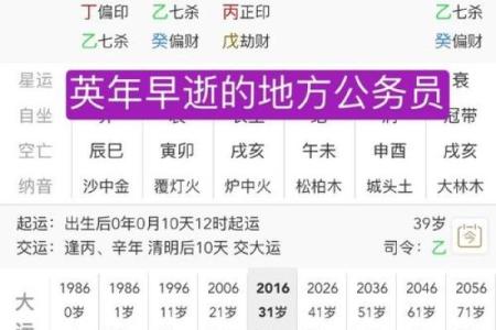 探寻命理奥秘:如何判断命主显达之道