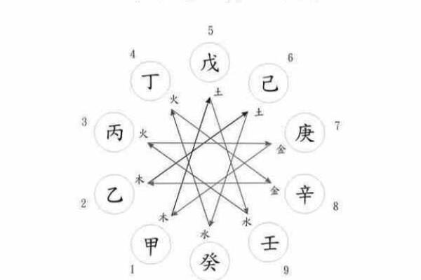 阳土与阴土：男命中的两种土象看法与解读