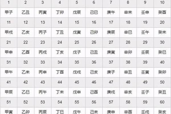 探索八字命理：如何推算出你的命是什么？