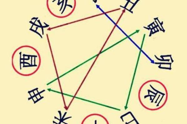 探索八字命理：如何推算出你的命是什么？