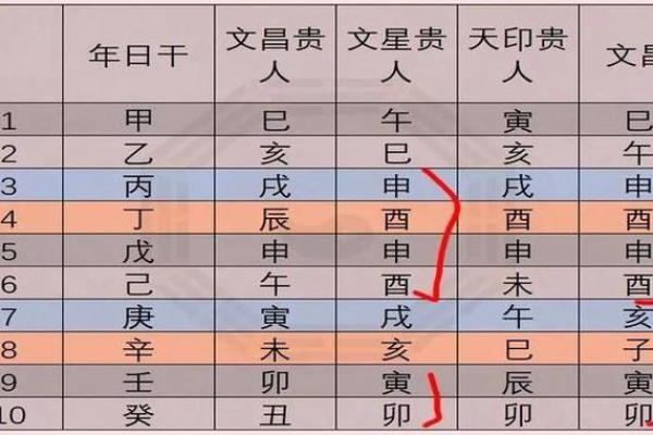 土命与其他命的相生相克：寻觅理想伴侣与事业方向