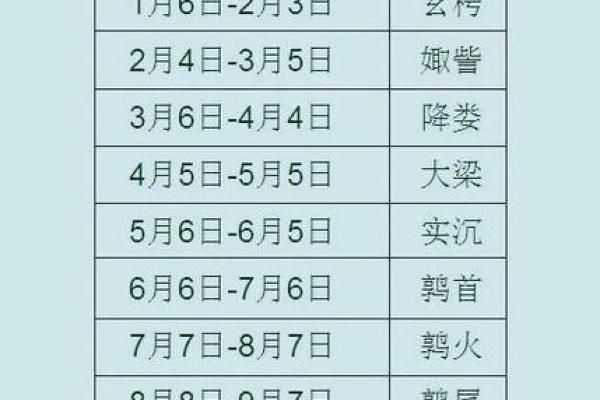 阳历七月六号出生的人命运解析：探寻星座与命理的奥秘