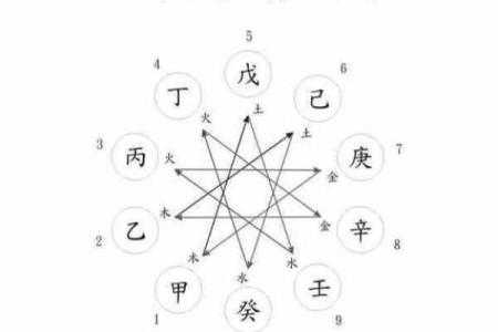 阳土与阴土:男命中的两种土象看法与解读