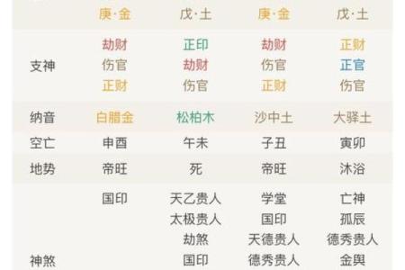 探索上古命格的奥秘：你命中注定的路径与命运解读