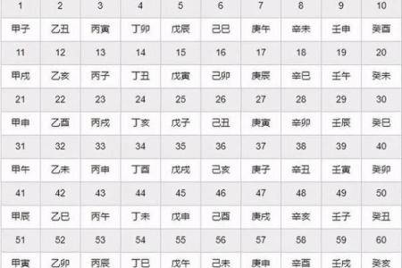 探索八字命理：如何推算出你的命是什么？