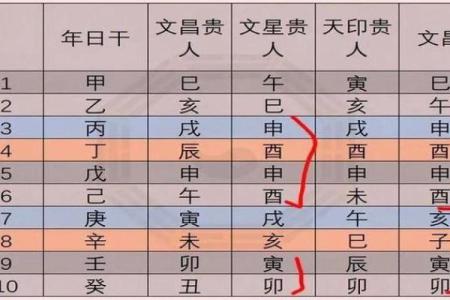 土命与其他命的相生相克:寻觅理想伴侣与事业方向