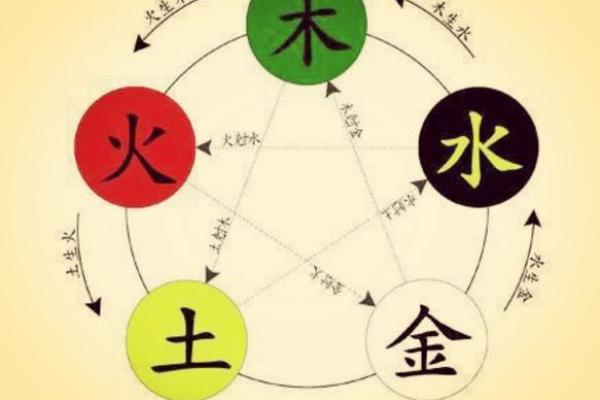 阳火与阴火的奥秘：探寻火命之道