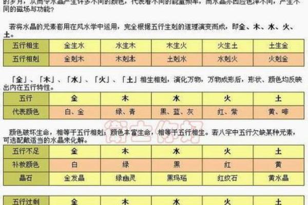 探寻山头火命的神秘：与之相生的五行之道