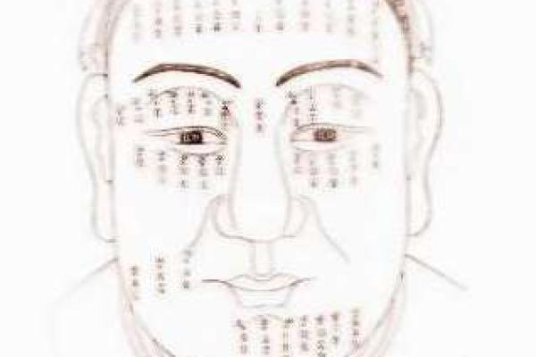 腰间有痣的男人：命运与性格的深刻解析