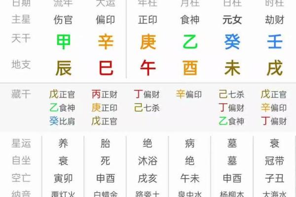 探秘偏财偏印组合：揭开命格的神秘面纱