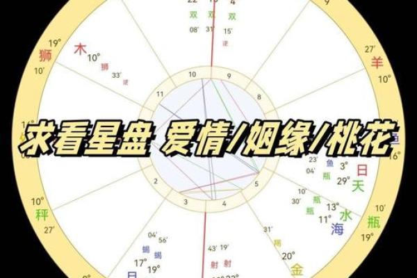 探究桃花命格的命理特征与运势