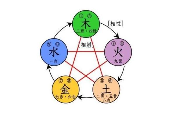 土命人与木命、火命的最佳组合解析