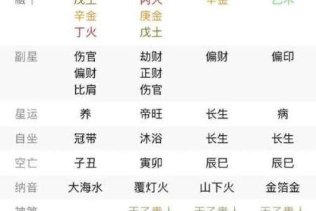 五行与命运:探寻命理的深邃智慧