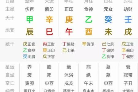 探秘偏财偏印组合:揭开命格的神秘面纱
