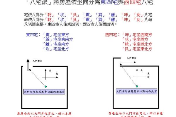 西四命中的大门色彩选择，助力家居风水与运势提升！