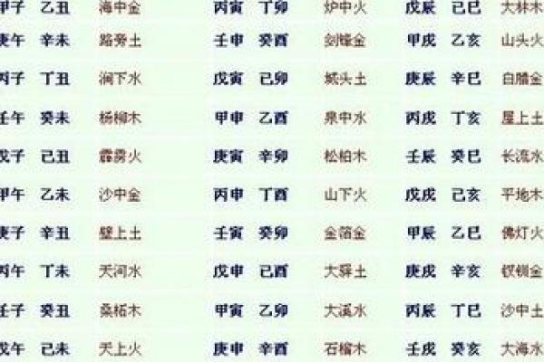 为什么炉中火命的人缺水？揭秘命理与生活的关系！
