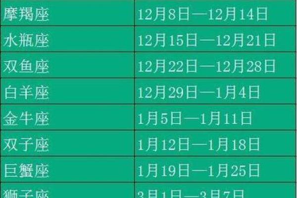 阳历十五日出生者的星座命运揭秘：追寻心灵的呼唤