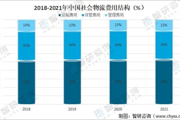 羊陀夹命：适合哪些行业的发展与机遇分析