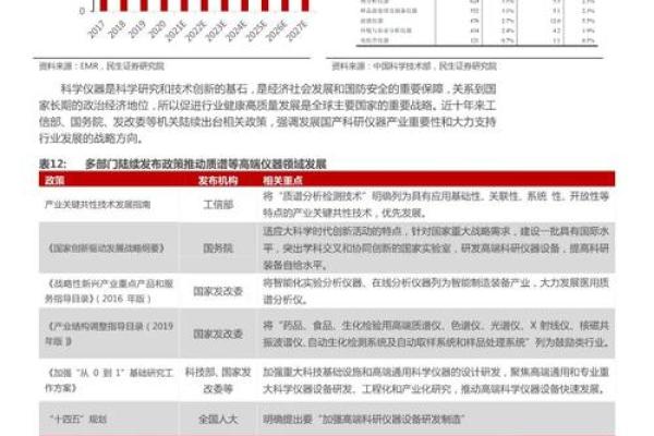 羊陀夹命：适合哪些行业的发展与机遇分析