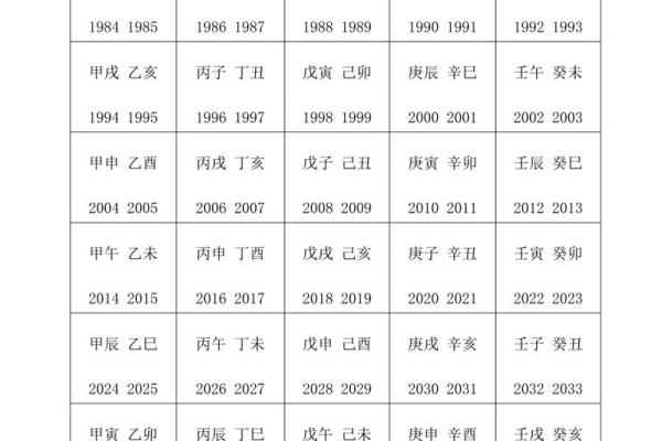 探秘壬申癸酉命理：五行与命运的神秘链接