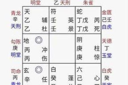 通过生辰八字解密命运与人生轨迹的奥秘