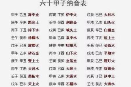 为什么炉中火命的人缺水?揭秘命理与生活的关系!