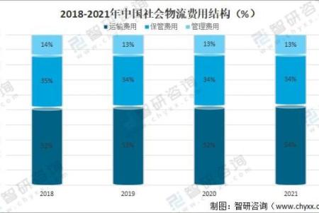 羊陀夹命:适合哪些行业的发展与机遇分析