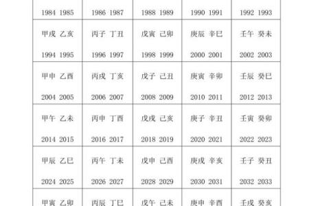 探秘壬申癸酉命理:五行与命运的神秘链接
