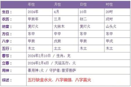 五行不缺丙火命的深意与人生启示