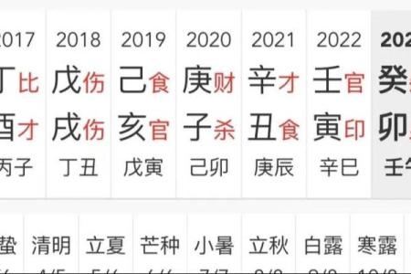 探索男命七杀流年:如何应对挑战与机遇的共存
