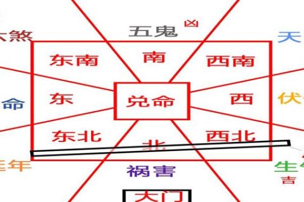 为什么只有西四命东四命？探索命理学中的秘密！