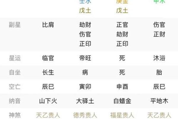土命克水命：探秘命理对人生的深刻影响