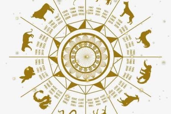 探讨牛、虎、鼠、兔的命格及其性格特征