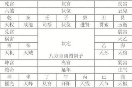 探索震命与巽命:探秘风水命理的奥秘与人生选择