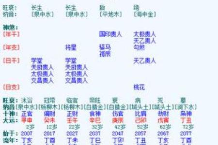 正财在八字中的象征与意义:探讨男命中的财富轨迹