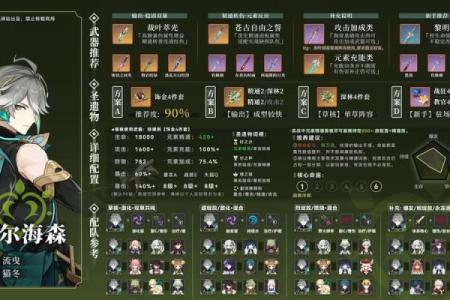 原神零命尤拉圣遗物选择详解,助你平步青云!