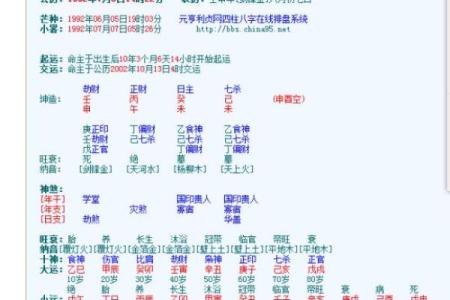 阳历5月6日出生的人：命理解析与性格特点