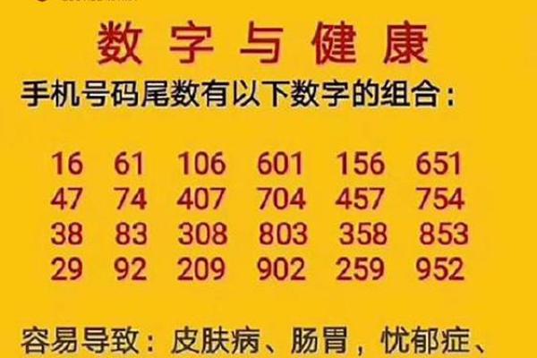 数字命理：如何根据命理对照选择适合的数字