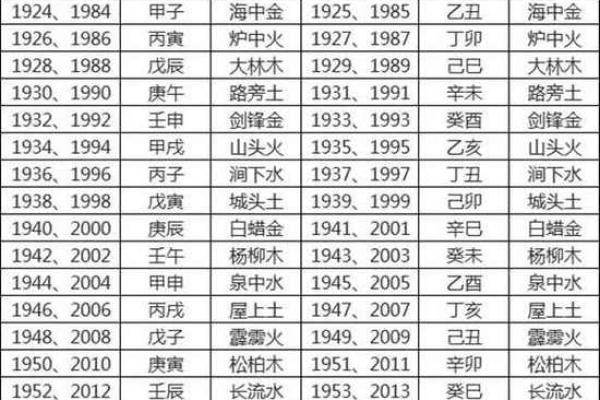 土命之人最佳落土时辰，助你事业腾飞！