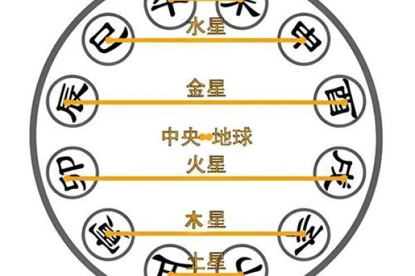 探索命运的奥秘：前命与后命的深刻解读