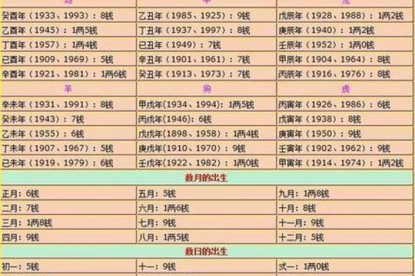 算命揭秘：命格几两，揭示你的命运之道！