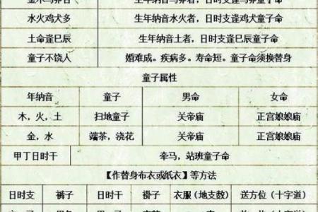 天河水命五行的奇妙世界:寻找属于你的元素与快乐之源