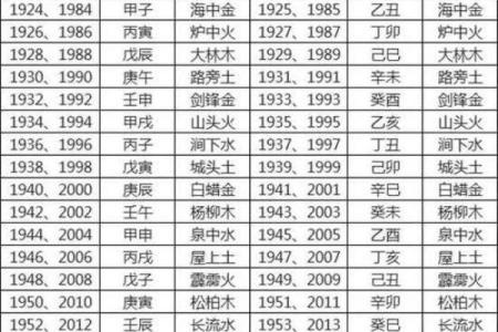土命之人最佳落土时辰，助你事业腾飞！