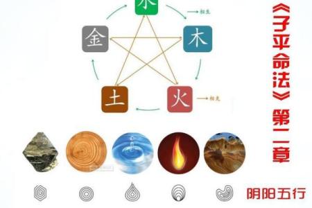 五行命理:解读自我与命运的关系,开启生活的新篇章