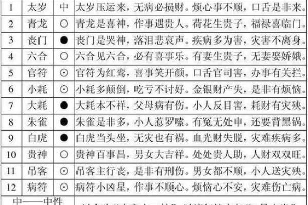 探寻壬午日五行命格的神秘与运势，揭示生命潜能！