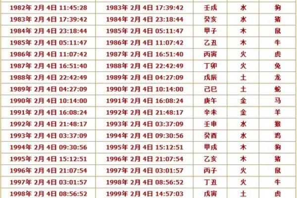 探索女命乙巳日的生肖象征与命理解析