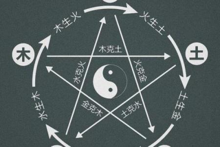 探寻天生八字的福命与生肖之秘,揭开人生运势的奥秘!